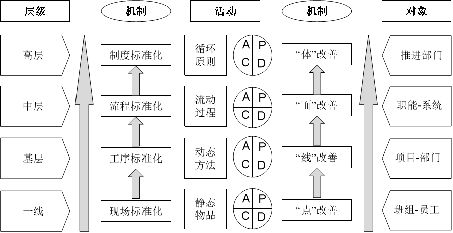 “点、线、面、体”的精益建造推进体系.png “点、线、面、体”的精益建造推进体系.png