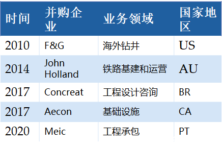 中国交建海外并购企业示例.png 中国交建海外并购企业示例.png