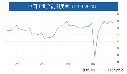 中国产能利用率.png 中国产能利用率.png