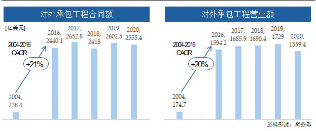 对外承包工程合同.png 对外承包工程合同.png