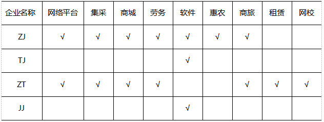 响企业二级市场收益.png 响企业二级市场收益.png