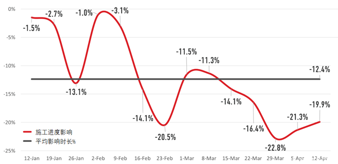 疫情对施工进度的影响.png 疫情对施工进度的影响.png