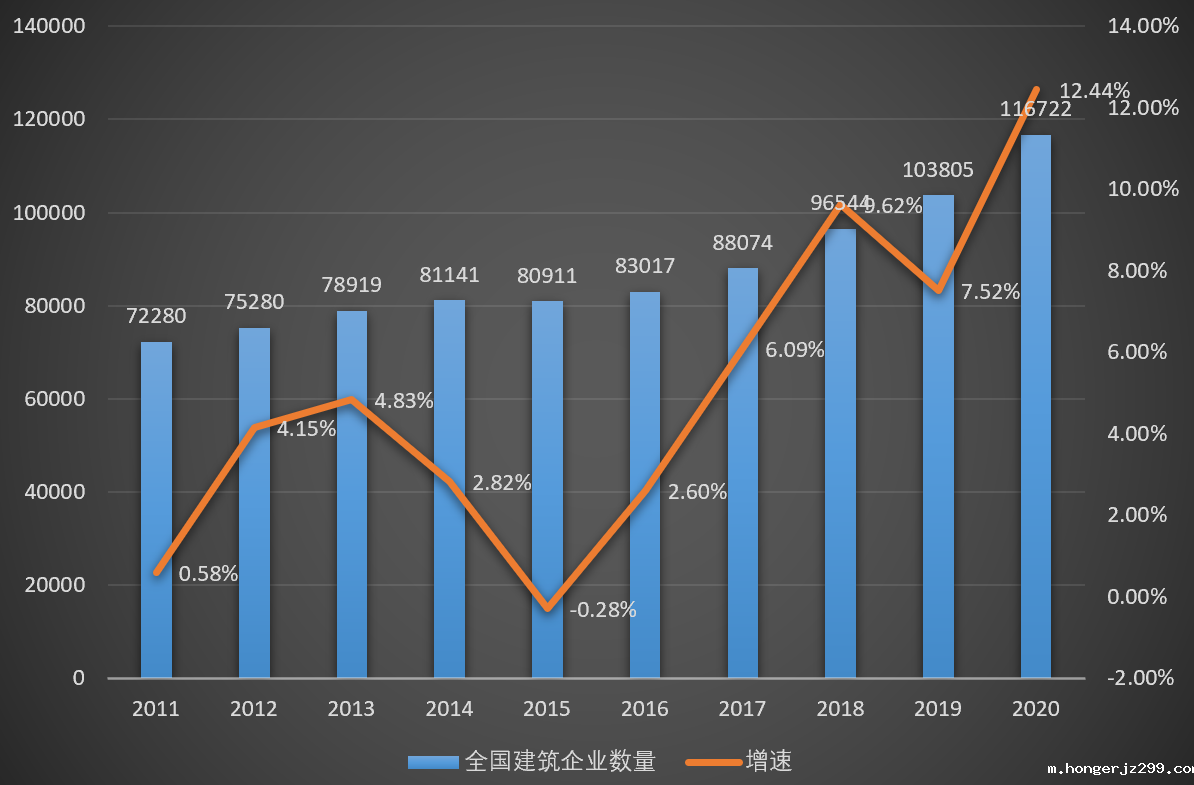 我国建筑企业数量变化情况.png 我国建筑企业数量变化情况.png