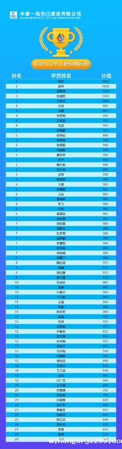 个人积分排行榜.jpg 个人积分排行榜.jpg