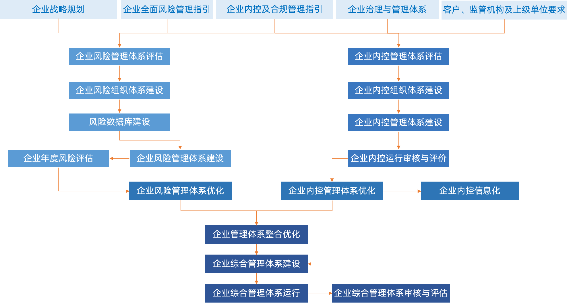 企业综合管理.png 企业综合管理.png