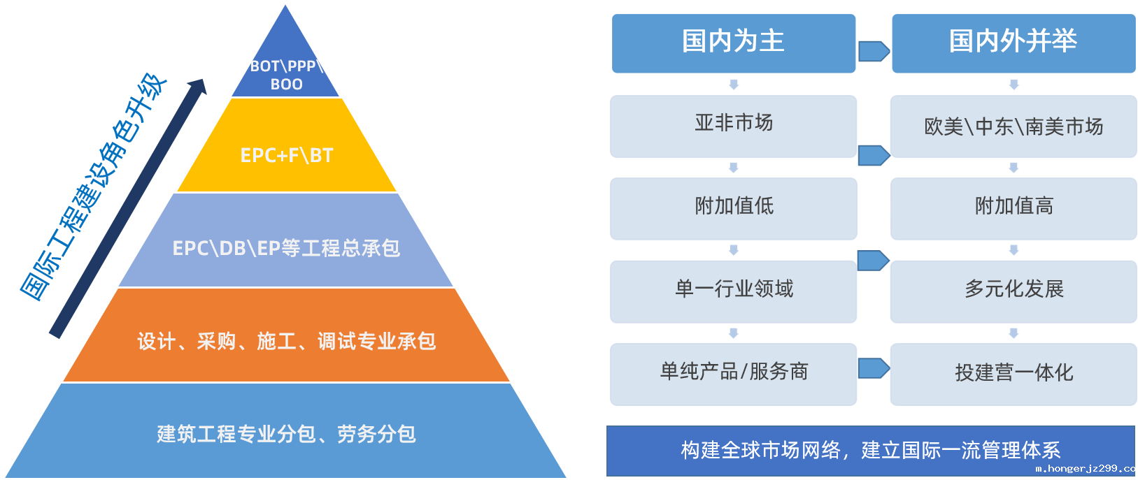 国际工程.png 国际工程.png