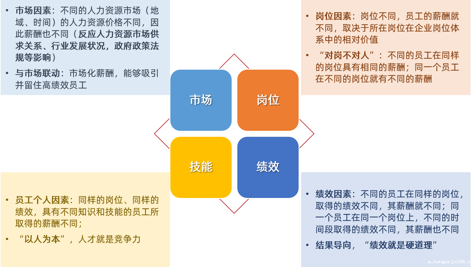 市场岗位技能绩效.png 市场岗位技能绩效.png