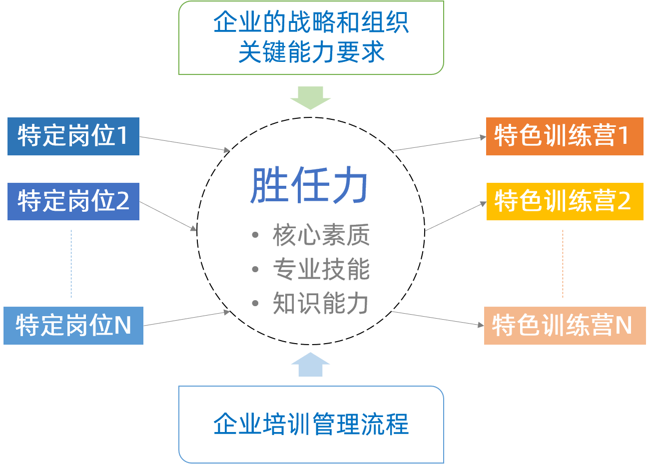 特训营.png 特训营.png